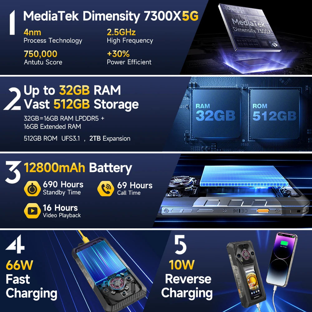 ULEFONE Armor 30 Pro 5G Rugged Smartphone 12800mAh Battery