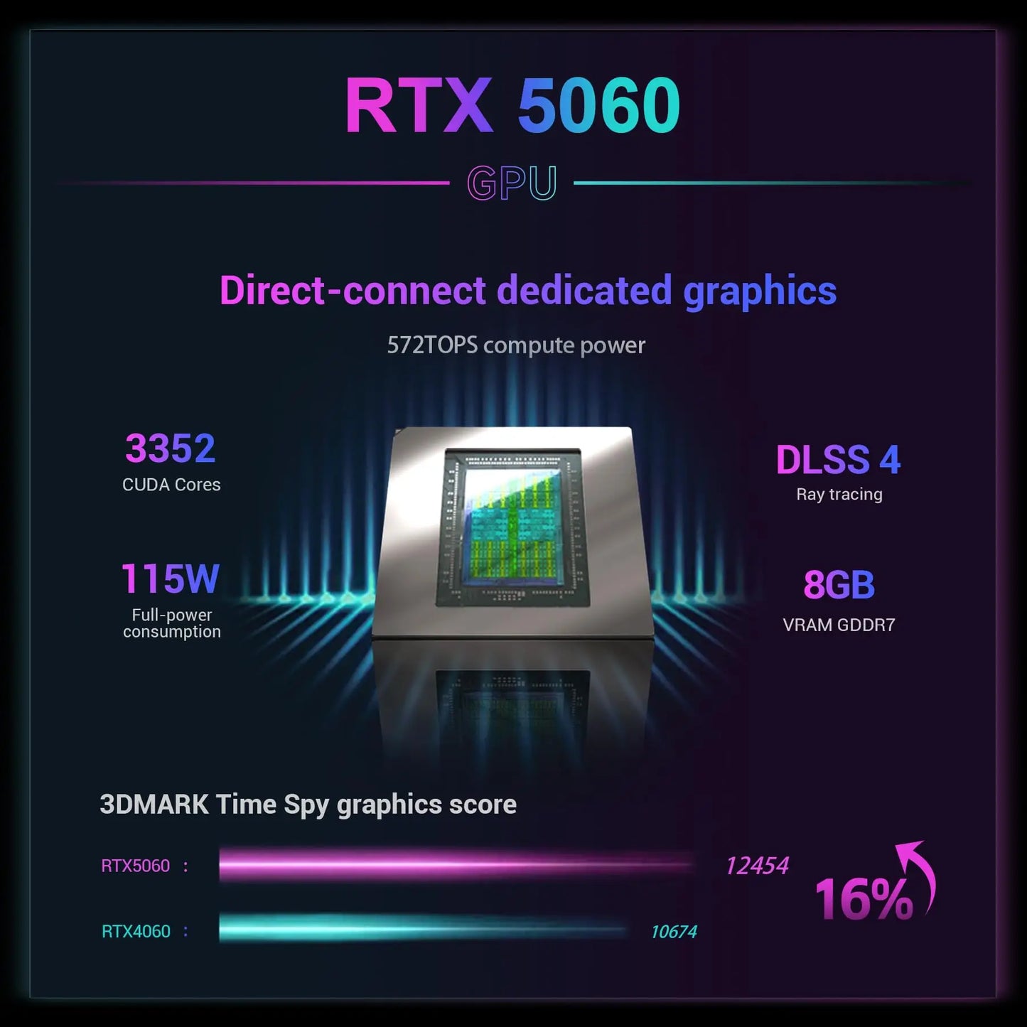 Firebat Gaming Laptop RTX 5060 I7-13700HX 1TB PCIe SSD